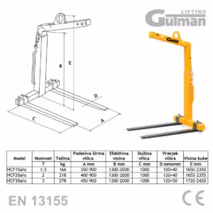 Gutman automatske kranske vilice žute boje za kamionske kranove, usklađene s EN 13155 standardom.