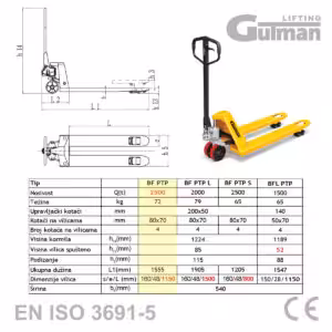 Tehnična risba in tabela specifikacij za ročni paletni viličar Gutman 2500 kg.