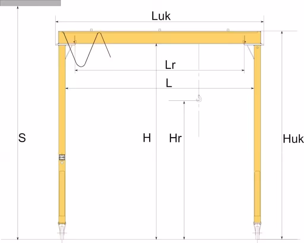 Dimenzije portalnog stalka