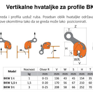 Pewag BKW vertikalna hvataljka za podizanje čeličnih greda i profila s tablicom nosivosti.