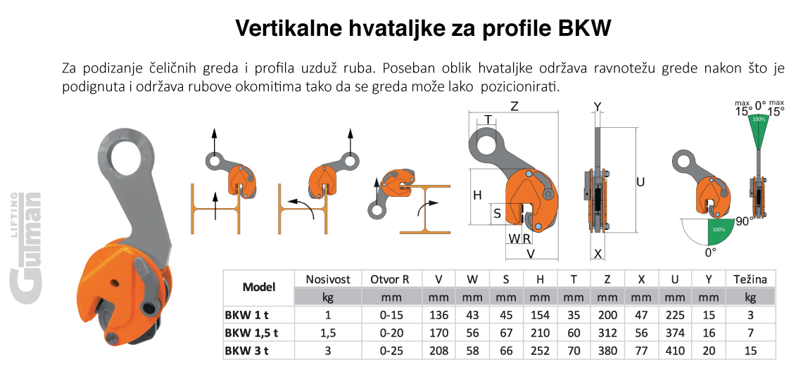 Pewag BKW vertikalna hvataljka za podizanje čeličnih greda i profila s tablicom nosivosti.