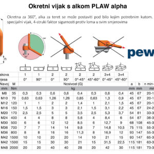 Tehnički katalog nosivosti i dopuštenih kutova dizanja za Pewag PLAW alpha