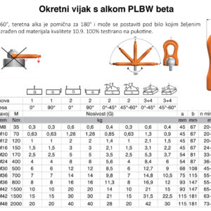 Tehnička tablica i dimenzije za Pewag PLBW beta okretni vijak