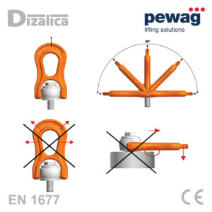 Grafički prikaz dozvoljenih kutova dizanja i zabranjenih smjerova za PLGW gamma basic