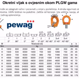 Sveobuhvatna tablica nosivosti i tehnički nacrt Pewag PLGW gamma okretnog vijka