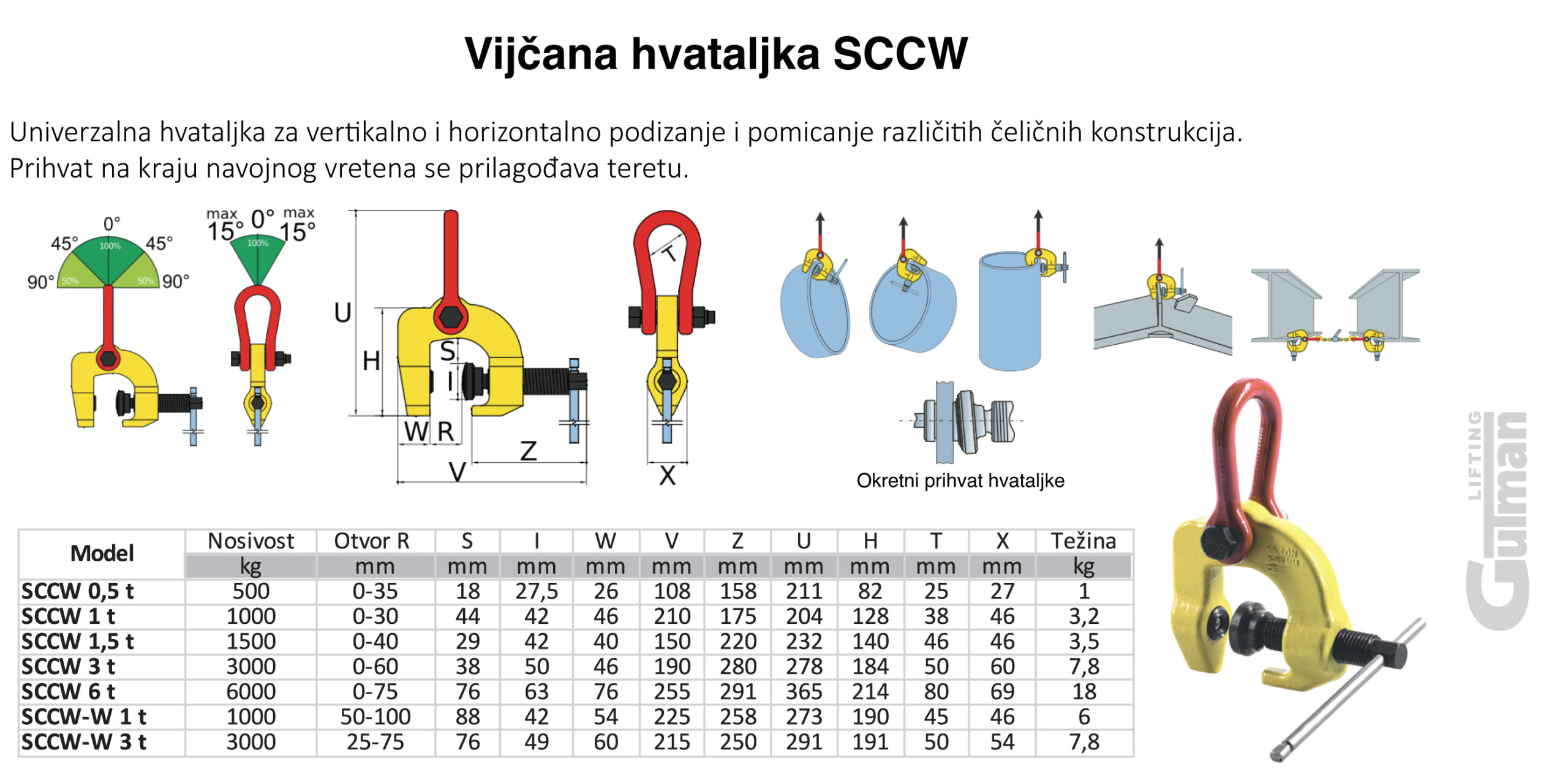Tehnički podaci i primjena pewag SCCW vijčane hvataljke (0.5t - 6t)