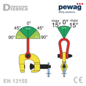 Dijagram dopuštenih kutova podizanja za pewag SCCW hvataljku