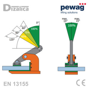 Shema dopuštenih kutova bočnog nagiba pri vertikalnom podizanju s Pewag hvataljkom.