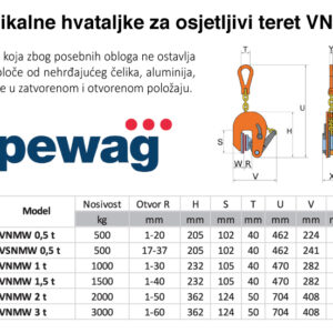 Pewag VNMW tablica nosivosti i tehničke dimenzije vertikalne hvataljke.