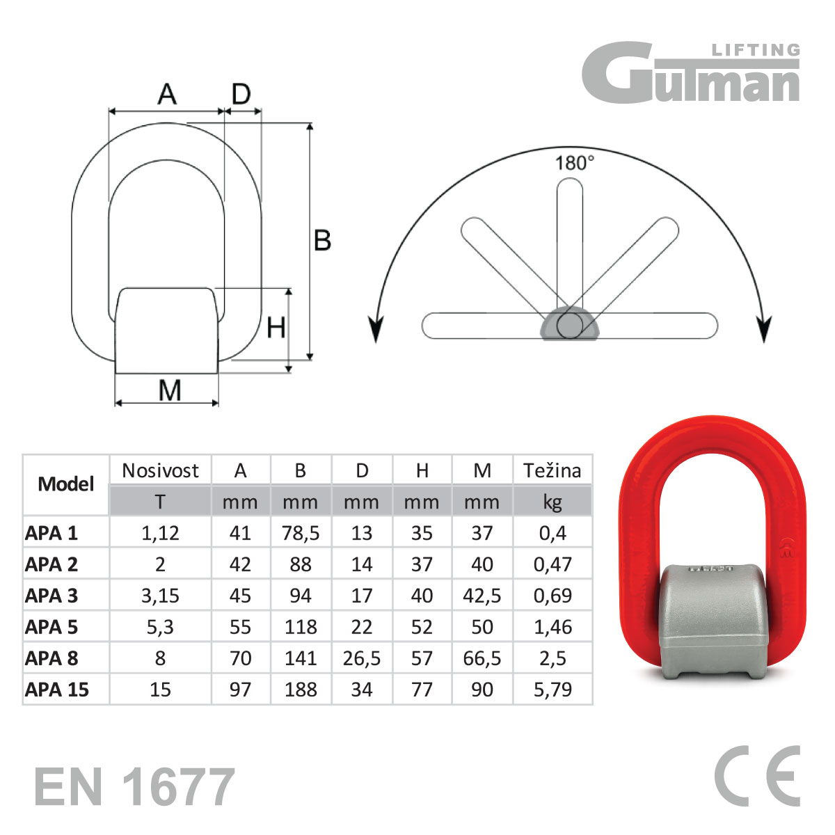 Tehnički nacrt i tablica nosivosti za zavarive alke APA: od 1,12t do 15t nosivosti.