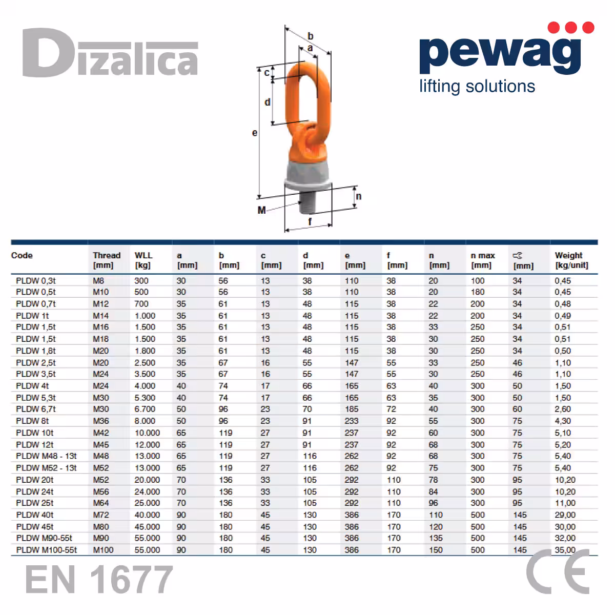 Dimenzije PEWAG PLDW Delta zakretne podizne točke